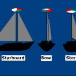 Navigation Lights and Shapes | Test Yourself!